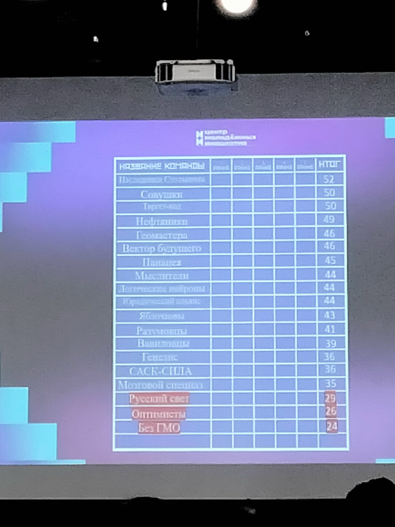 Студенты СГУ стали призёрами и победителями номинаций «Российской студенческой весны - 2023»