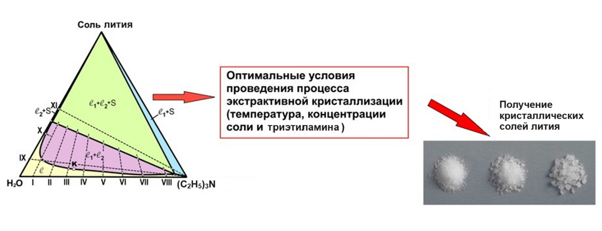 Литий